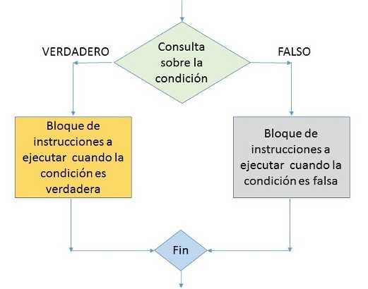 diagrama_if_CAST.jpg