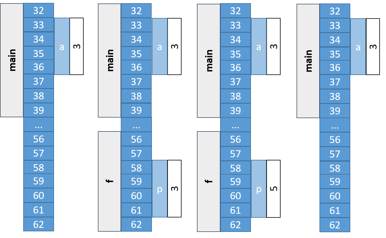 FuncParameterValue.png
