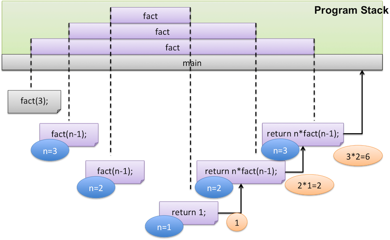 FactProgramStack_2.png