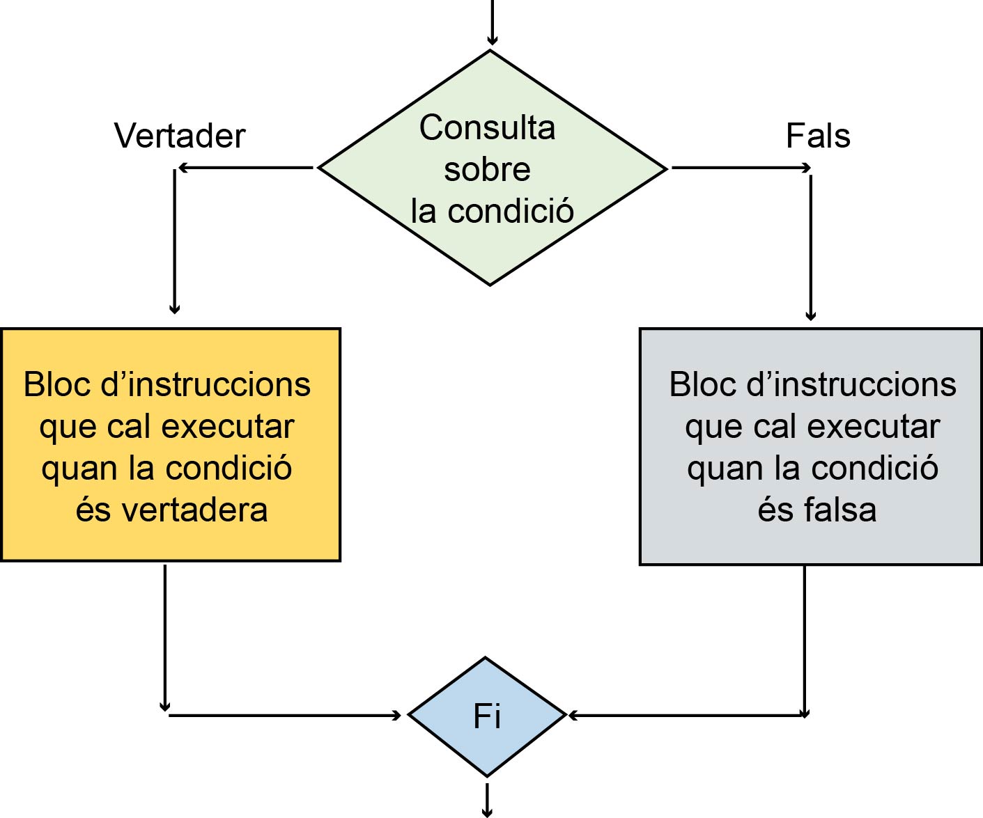diagrama_if.v2.jpg