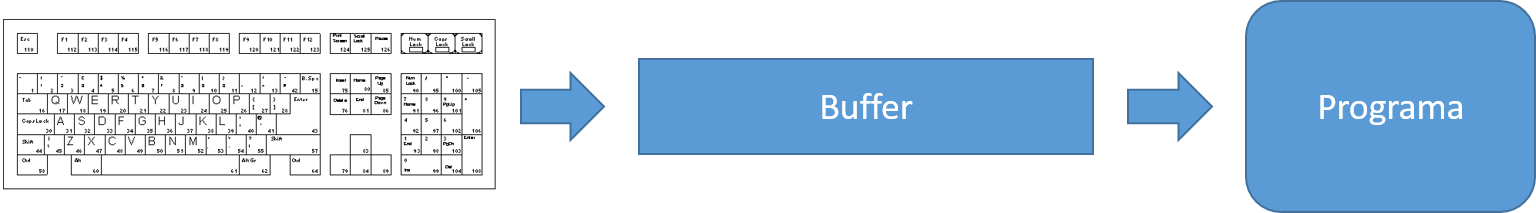 bufferTeclat.png
