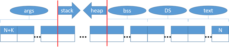 MemSchemata2 2.png
