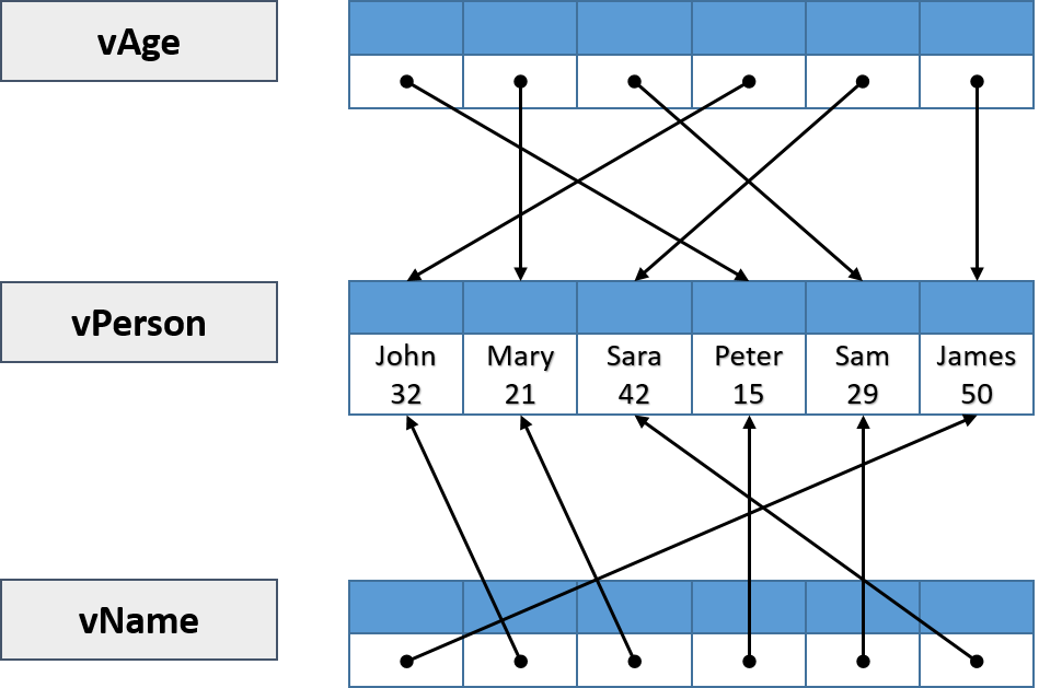 PointerVectorIndex.png