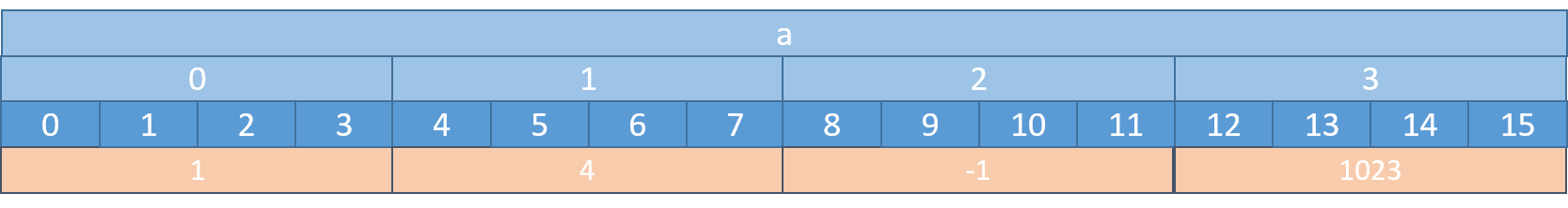 MemVecSimple.png
